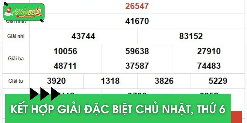 Kết hợp kết quả giải đặc biệt Chủ nhật và thứ Sáu giúp tìm ra đề chạm đẹp