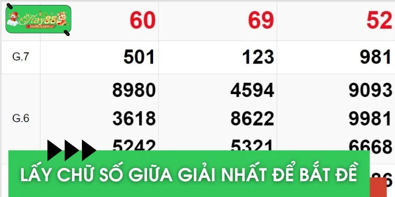 Bắt đề chạm vào giải nhất xổ số miền Bắc có tỷ lệ nổ caoBắt đề chạm vào giải nhất xổ số miền Bắc có tỷ lệ nổ cao